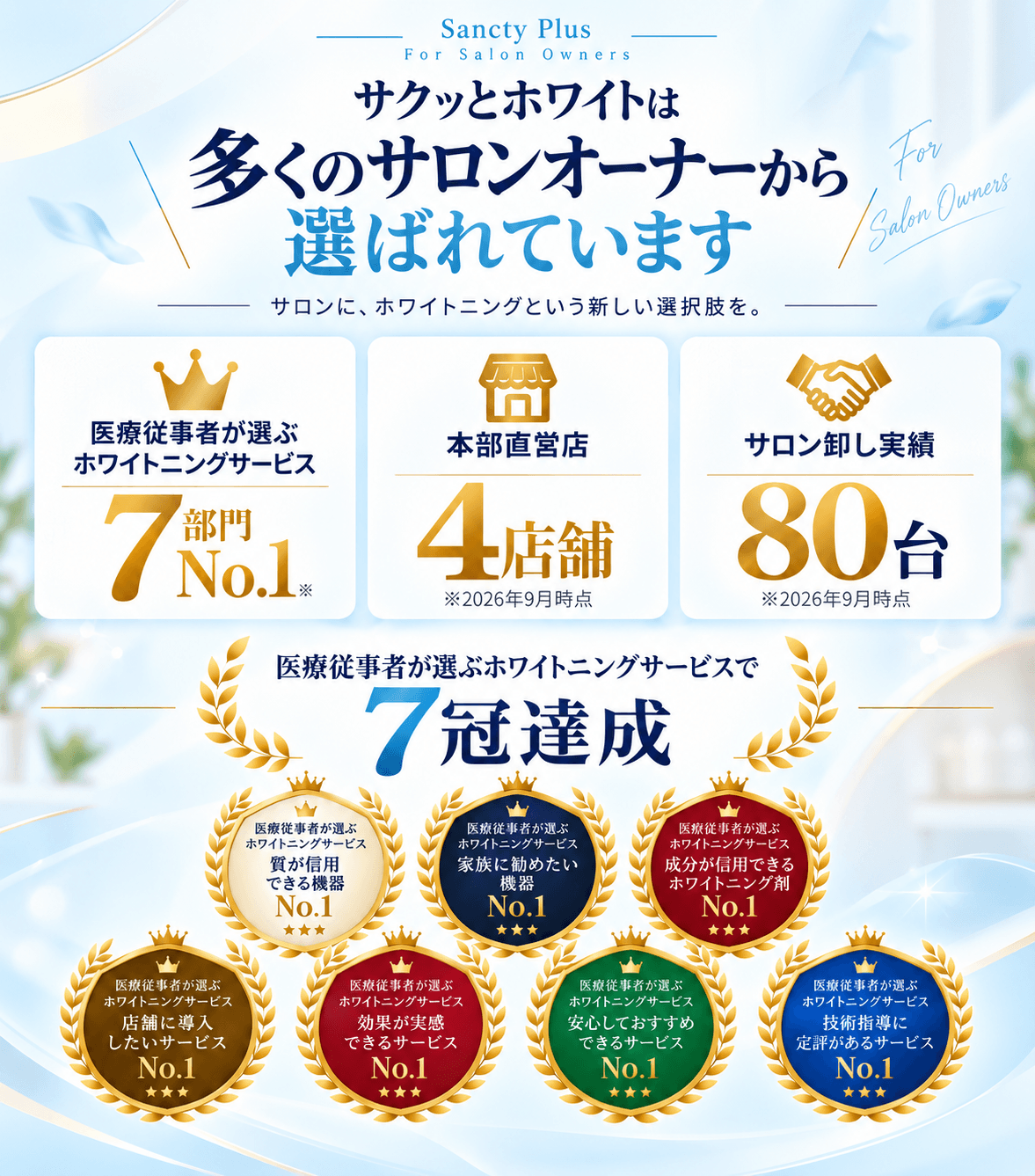 Sancty Plusの実績・受賞情報
