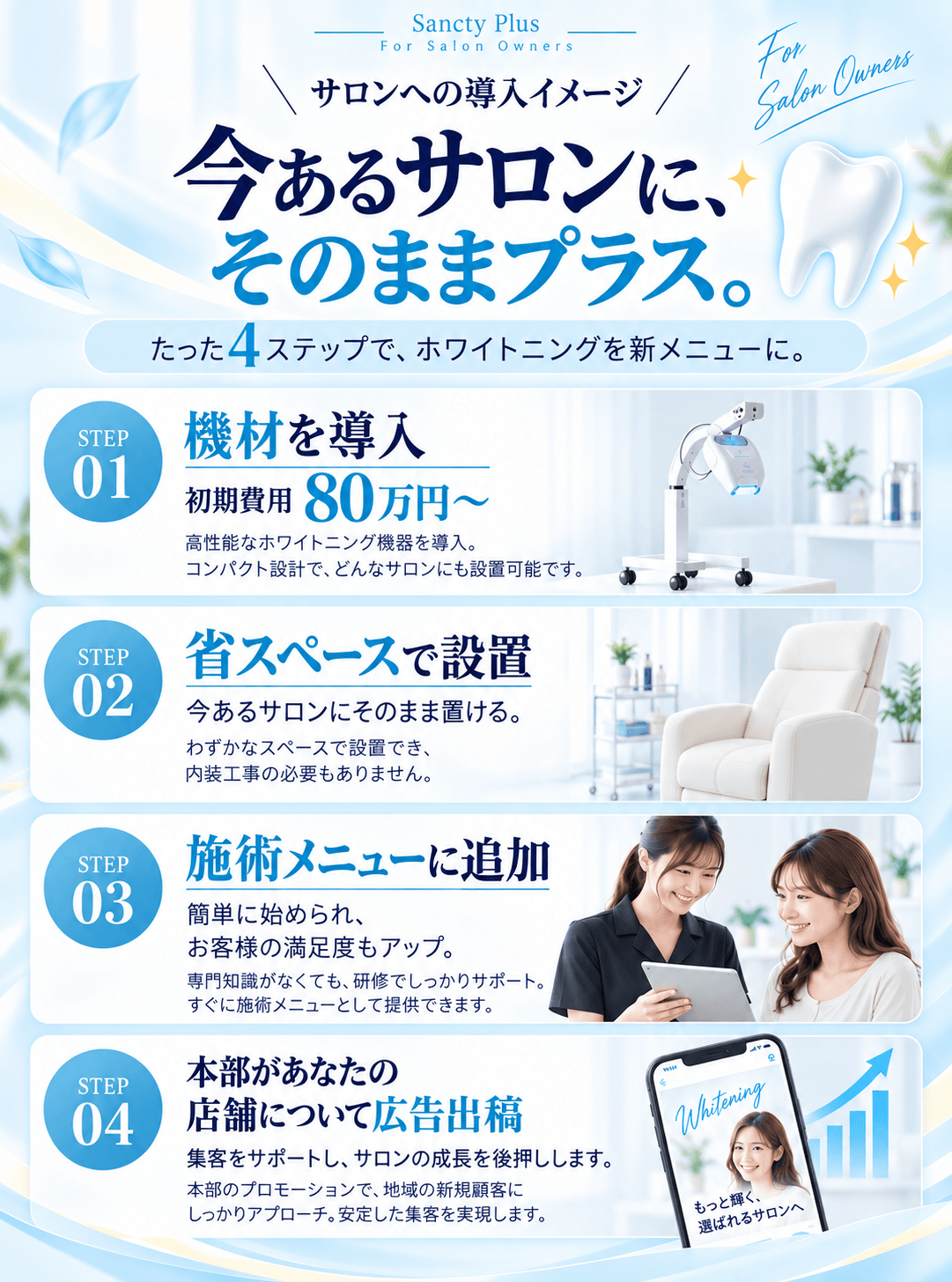 サロンへの導入イメージ 4ステップ