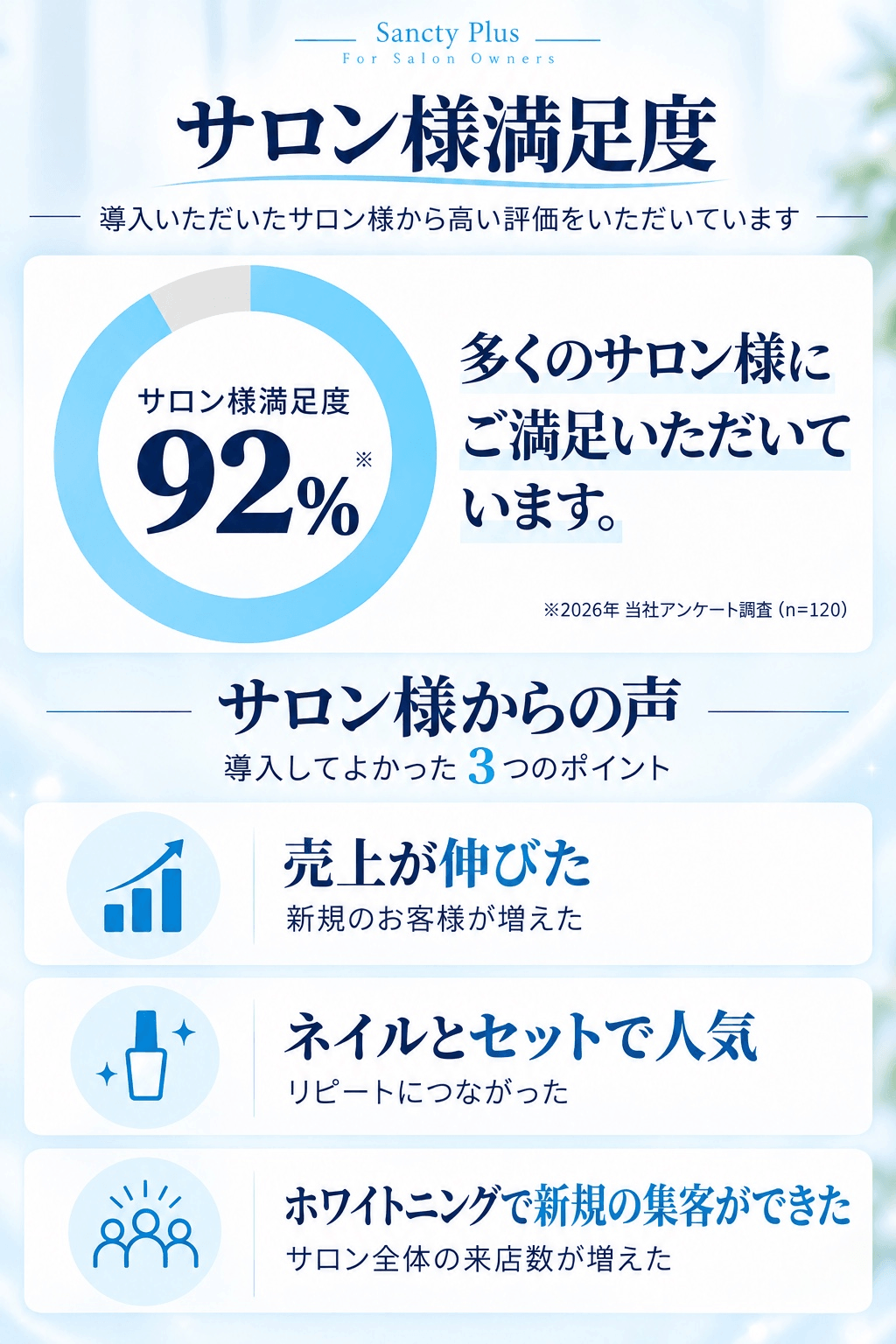 サロン様満足度と導入サロン様の感想
