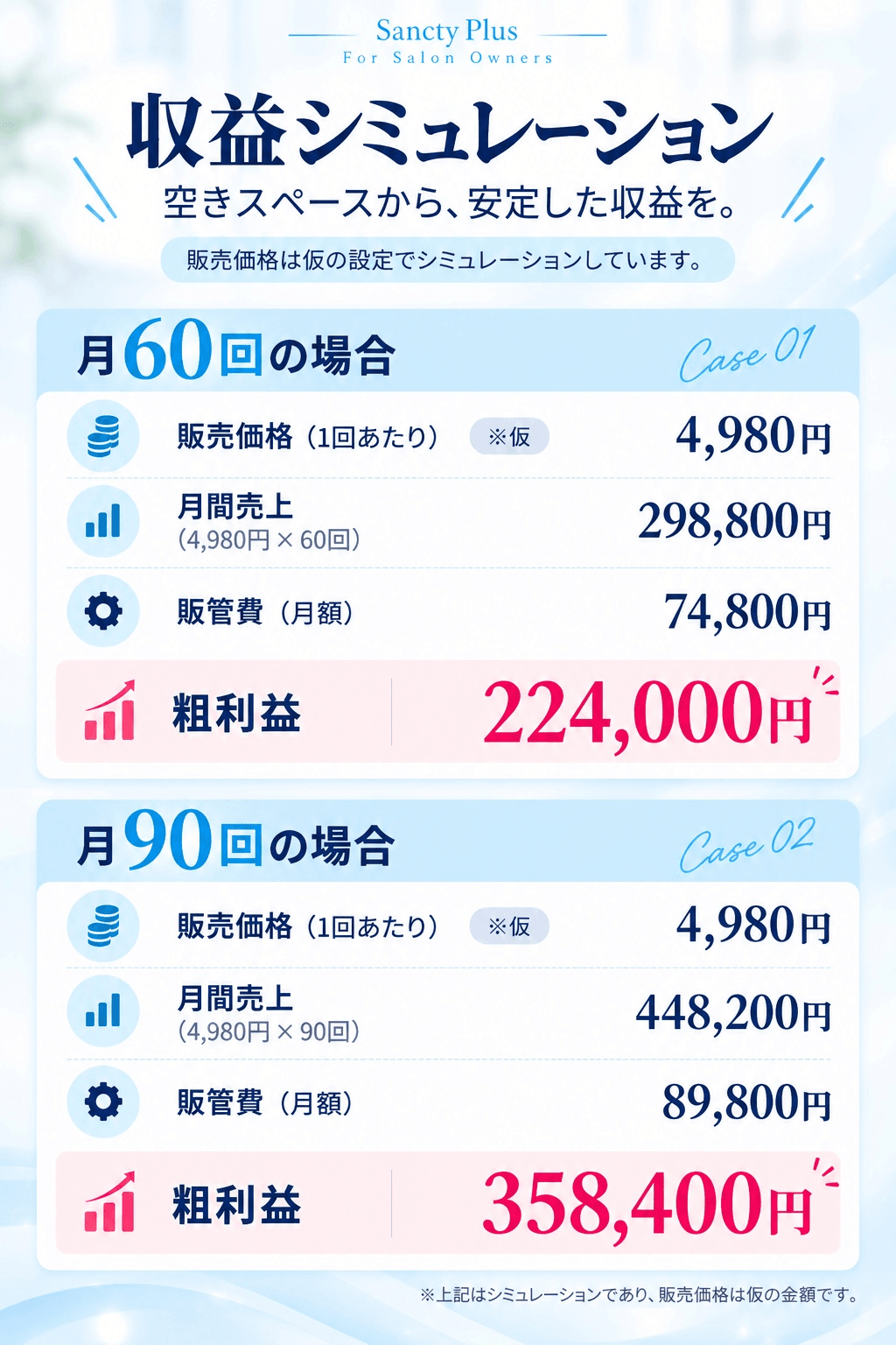 収益シミュレーション