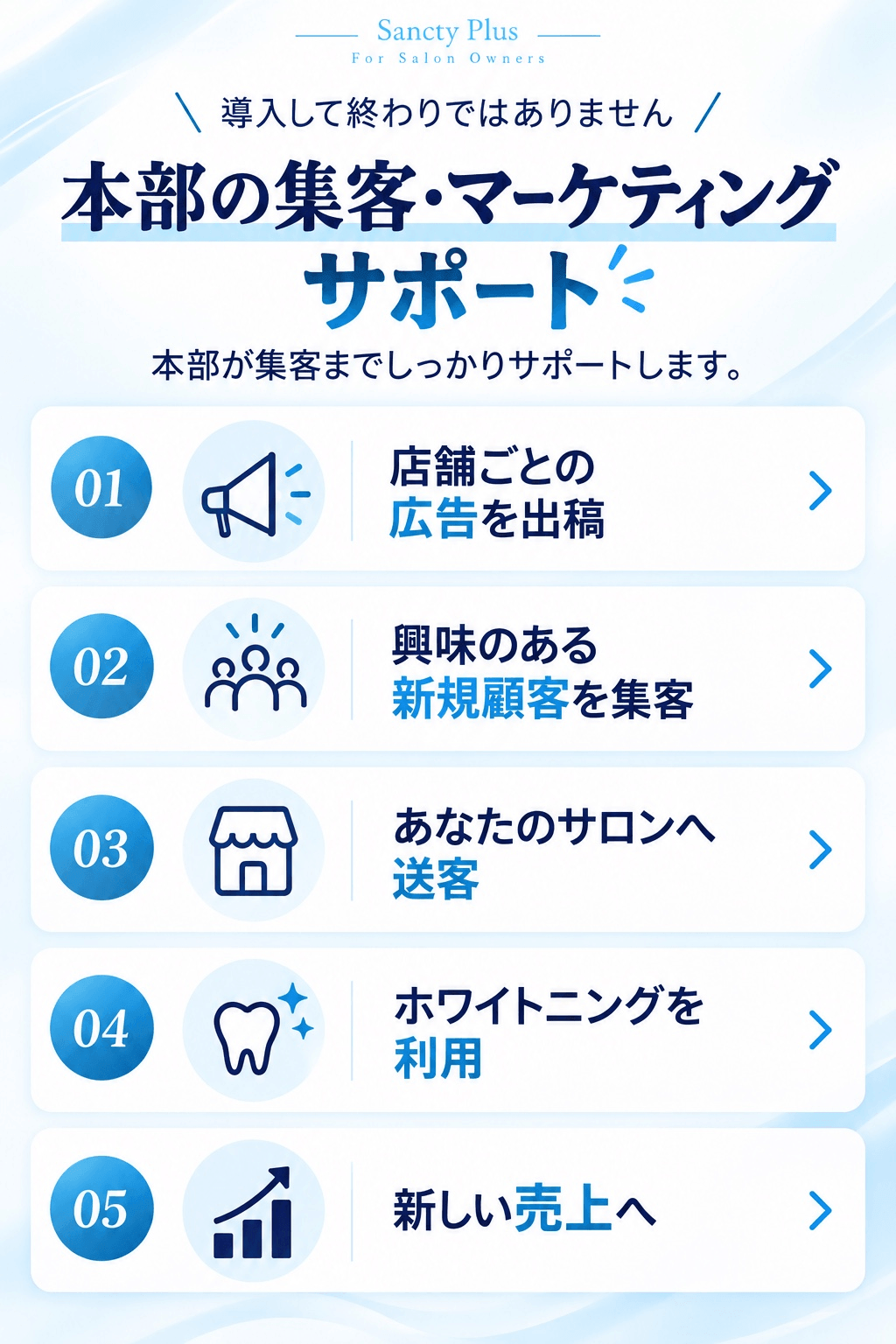 本部の集客・マーケティングサポート