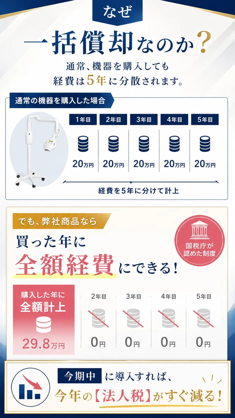 なぜ一括償却なのか？