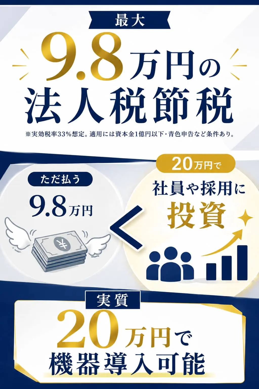 最大9.8万円の法人税節税