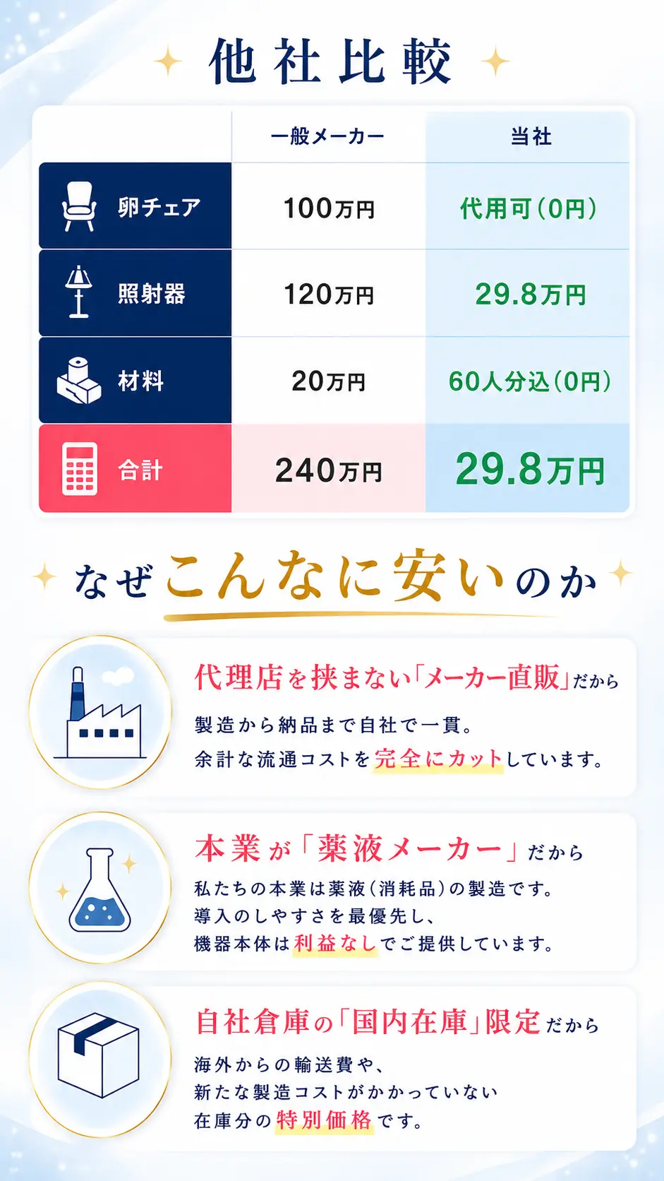なぜここまで安いのか？