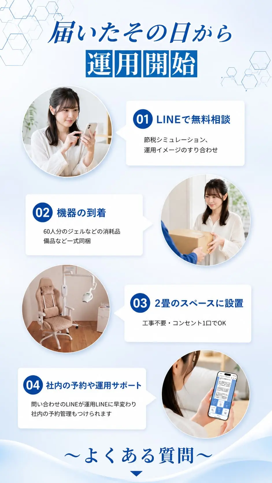 届いたその日から運用開始