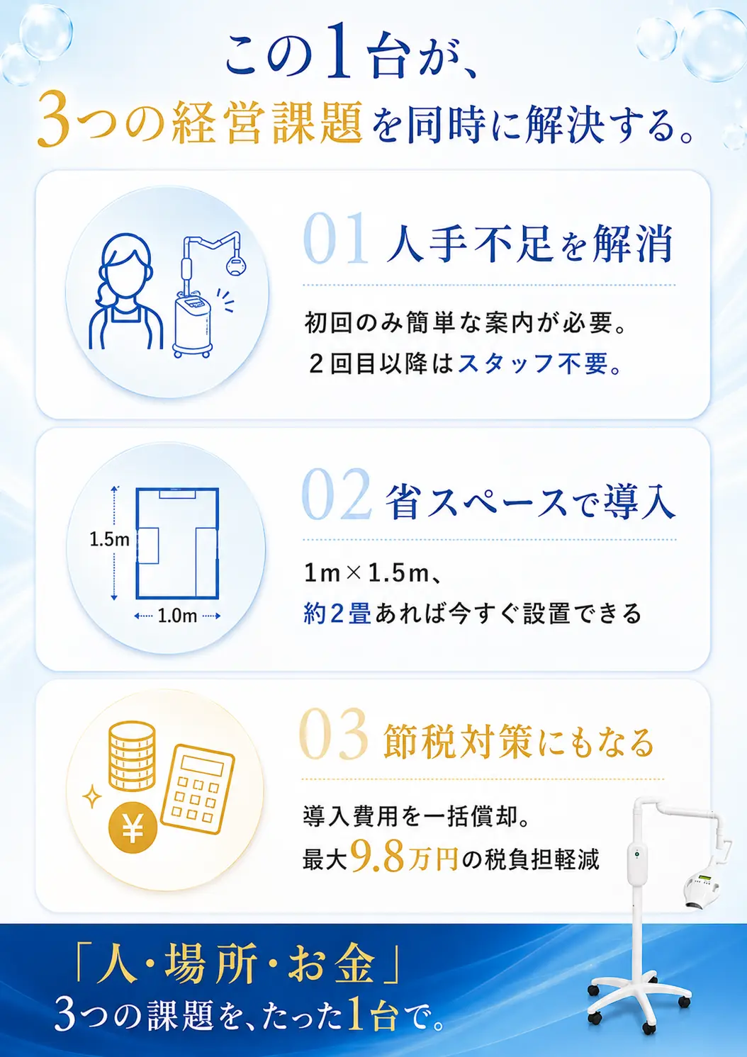 この1台が、3つの経営課題を同時に解決する