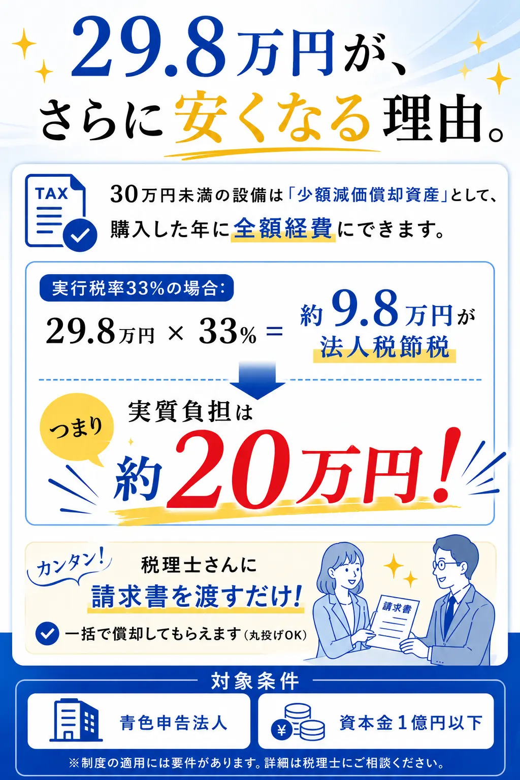 29.8万円が、さらに安くなる理由。実質約20万円！