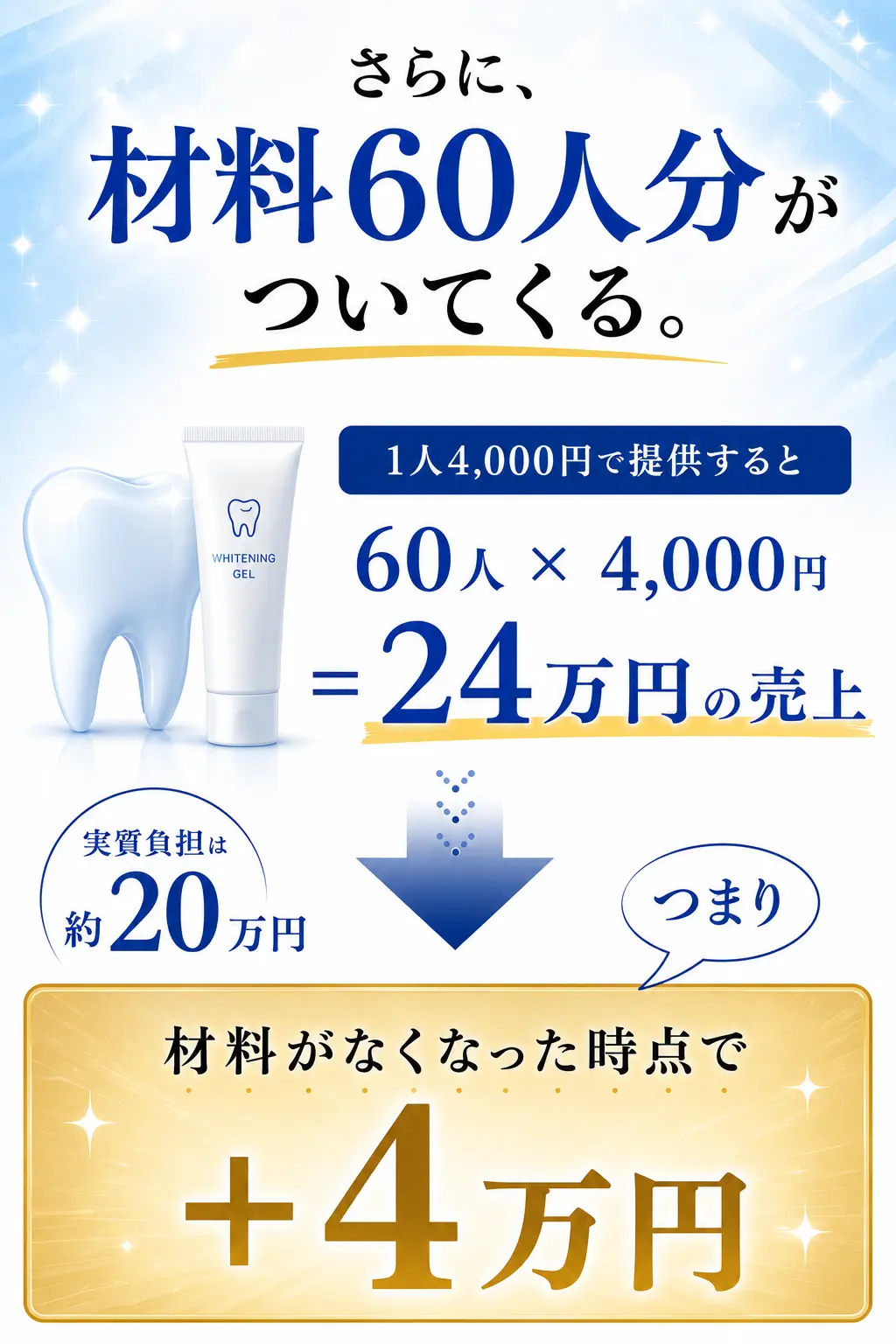 さらに、材料60人分がついてくる。+4万円